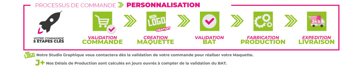 Processus de Personnalisation Tapis de Sol